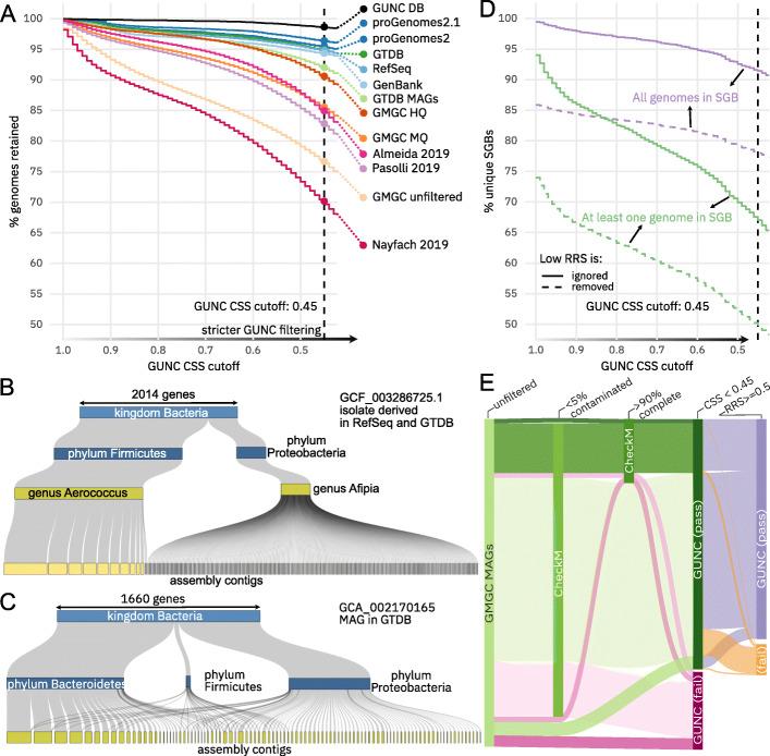 https://cdn.ncbi.nlm.nih.gov/pmc/blobs/661e/8201837/dff5ec534707/13059_2021_2393_Fig3_HTML.jpg