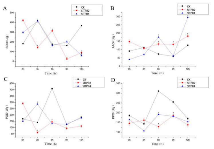 https://cdn.ncbi.nlm.nih.gov/pmc/blobs/661f/7828616/becee6a15c87/ijms-22-00758-g005.jpg