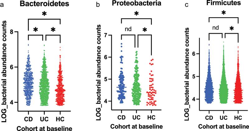 https://cdn.ncbi.nlm.nih.gov/pmc/blobs/6620/12279270/251a84275904/KGMI_A_2527863_F0002_OC.jpg