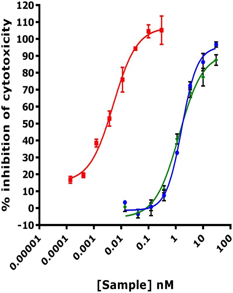 https://cdn.ncbi.nlm.nih.gov/pmc/blobs/6621/4564187/464dce032fd8/pone.0137065.g002.jpg