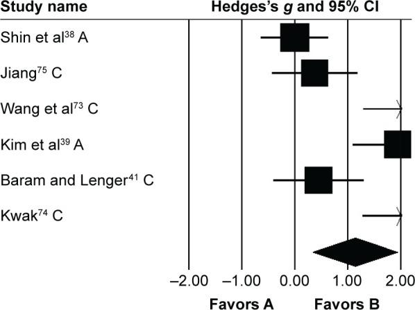 https://cdn.ncbi.nlm.nih.gov/pmc/blobs/6621/5746070/483028ac03a3/ndt-14-043Fig3.jpg