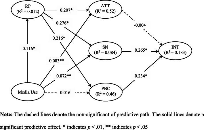 https://cdn.ncbi.nlm.nih.gov/pmc/blobs/6621/8504022/a395bb650ebd/12889_2021_11884_Fig1_HTML.jpg