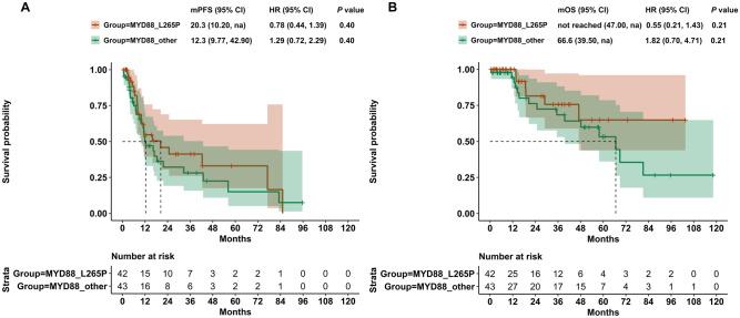 https://cdn.ncbi.nlm.nih.gov/pmc/blobs/6622/10374827/6a45e5029618/432_2023_4714_Fig6_HTML.jpg