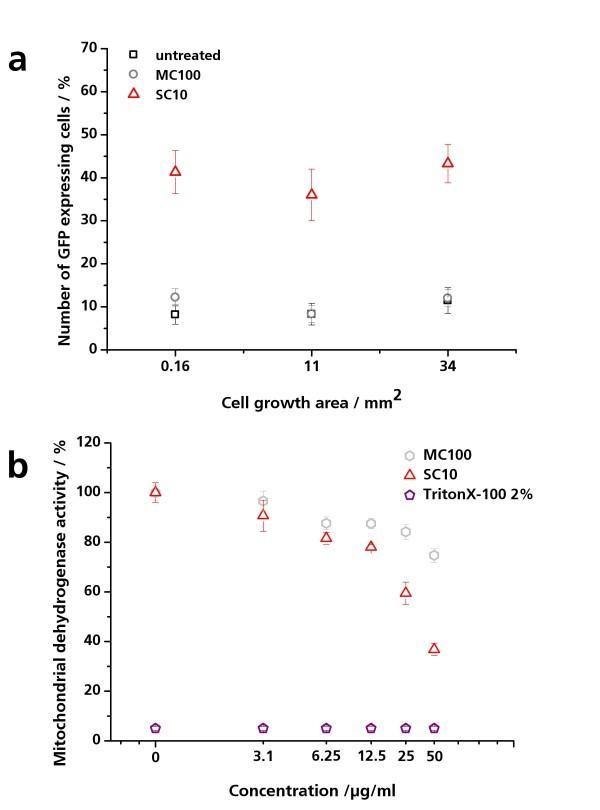 https://cdn.ncbi.nlm.nih.gov/pmc/blobs/6622/3212020/8b8571c83779/1556-276X-6-505-6.jpg