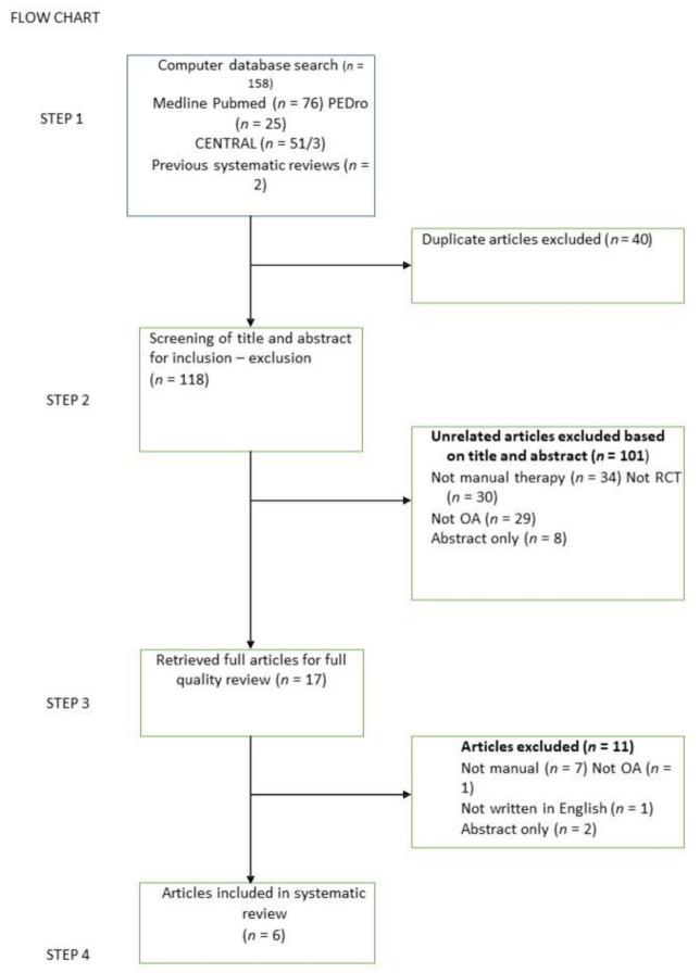 https://cdn.ncbi.nlm.nih.gov/pmc/blobs/6622/8304320/891748e51986/medicina-57-00696-g001.jpg