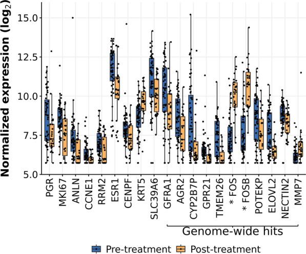 https://cdn.ncbi.nlm.nih.gov/pmc/blobs/6623/11843815/2a518a705769/13058_2025_1963_Fig3_HTML.jpg