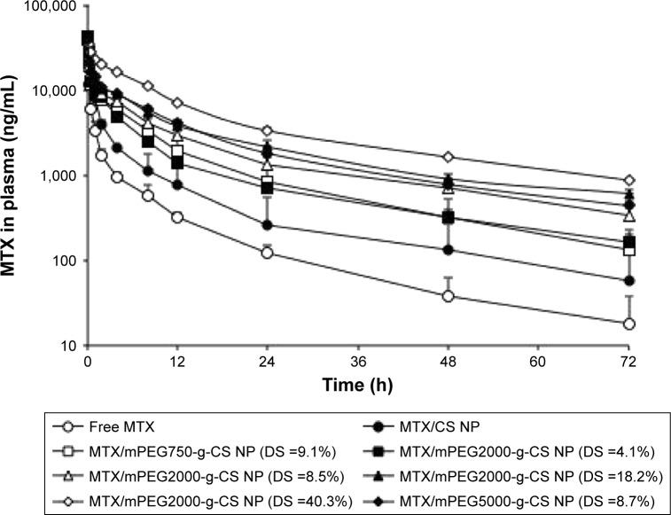 https://cdn.ncbi.nlm.nih.gov/pmc/blobs/6623/6161721/5ad1d5e1d331/ijn-13-5657Fig6.jpg