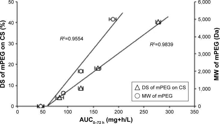https://cdn.ncbi.nlm.nih.gov/pmc/blobs/6623/6161721/a7f6699313a9/ijn-13-5657Fig7.jpg