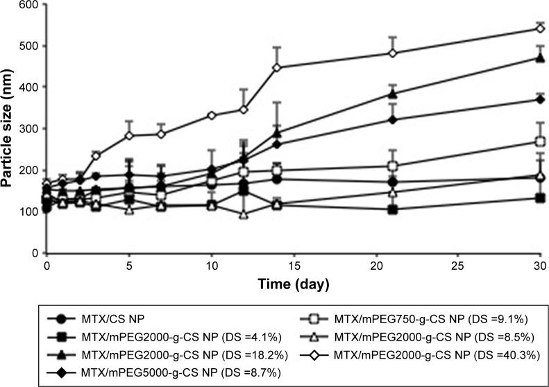 https://cdn.ncbi.nlm.nih.gov/pmc/blobs/6623/6161721/e064ab30ba7b/ijn-13-5657Fig3.jpg