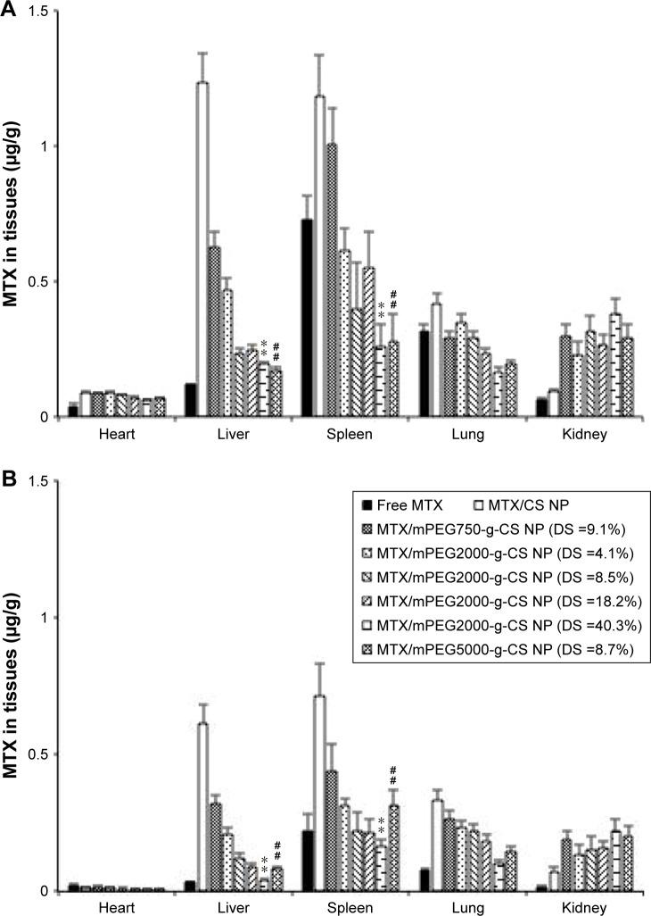 https://cdn.ncbi.nlm.nih.gov/pmc/blobs/6623/6161721/edd7f54fa38e/ijn-13-5657Fig8.jpg