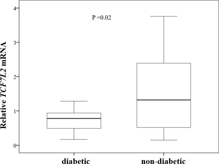 https://cdn.ncbi.nlm.nih.gov/pmc/blobs/6623/6513086/28a7008e77c7/pone.0216627.g002.jpg