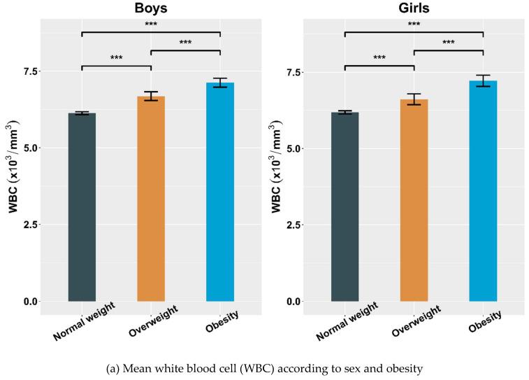 https://cdn.ncbi.nlm.nih.gov/pmc/blobs/6624/8774222/a2e18bf7307c/children-09-00109-g002a.jpg