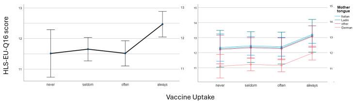https://cdn.ncbi.nlm.nih.gov/pmc/blobs/6625/12197451/cda39980f615/vaccines-13-00575-g003.jpg