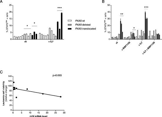 https://cdn.ncbi.nlm.nih.gov/pmc/blobs/6628/4359315/854ae5b308d9/oncotarget-06-1569-g005.jpg