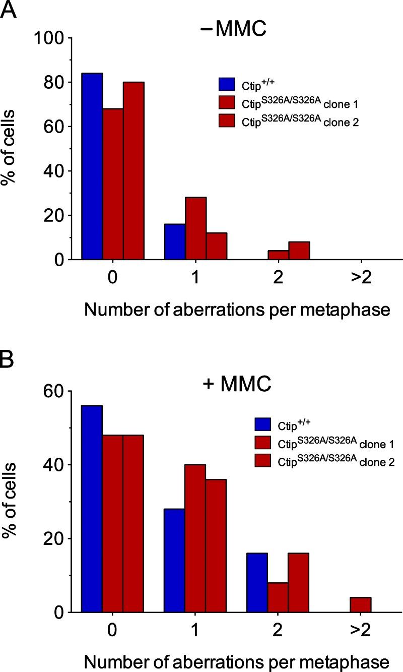 https://cdn.ncbi.nlm.nih.gov/pmc/blobs/6629/3664708/5836ceaf41cf/JCB_201302145_Fig5.jpg
