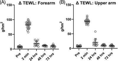 https://cdn.ncbi.nlm.nih.gov/pmc/blobs/6629/9907643/30f3102f6fcb/SRT-28-305-g002.jpg