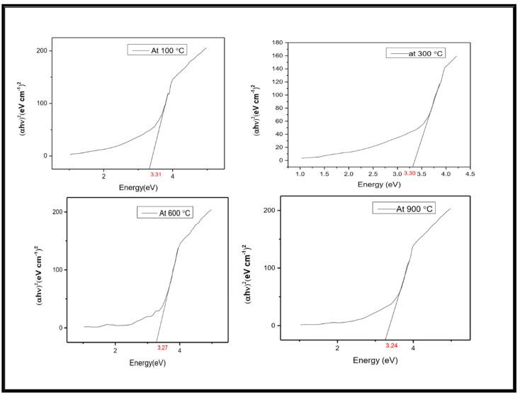 https://cdn.ncbi.nlm.nih.gov/pmc/blobs/662b/9737821/11bd95ff93c8/molecules-27-08420-g004.jpg