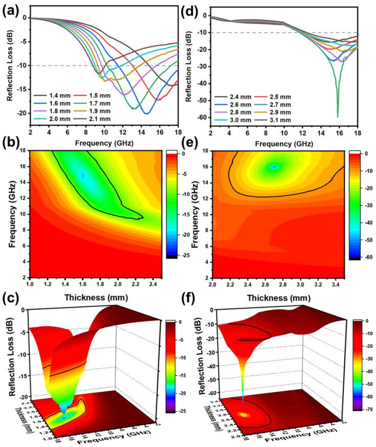 https://cdn.ncbi.nlm.nih.gov/pmc/blobs/662f/9101045/6efc609f1e34/materials-15-03408-g006.jpg