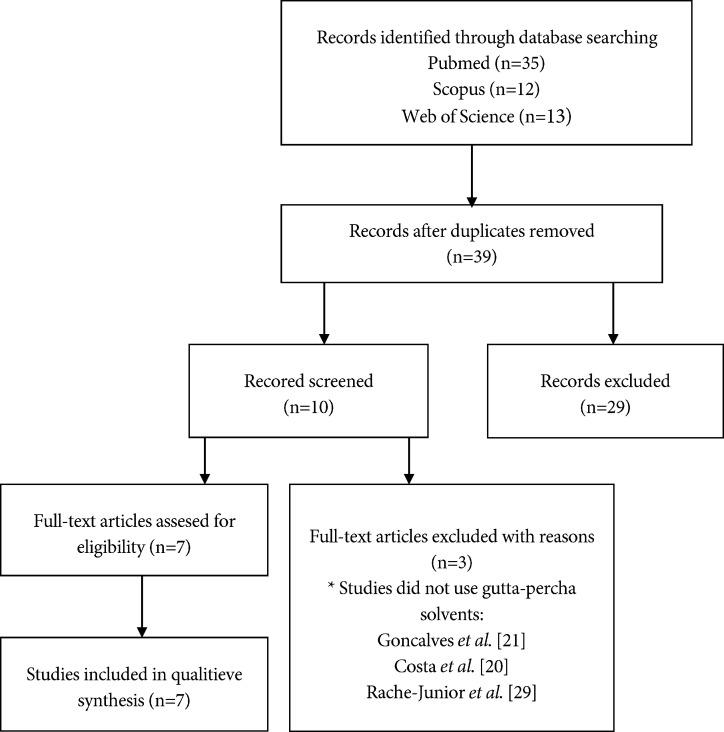 https://cdn.ncbi.nlm.nih.gov/pmc/blobs/662f/9709879/f56c8660d61b/IEJ-16-17-g001.jpg