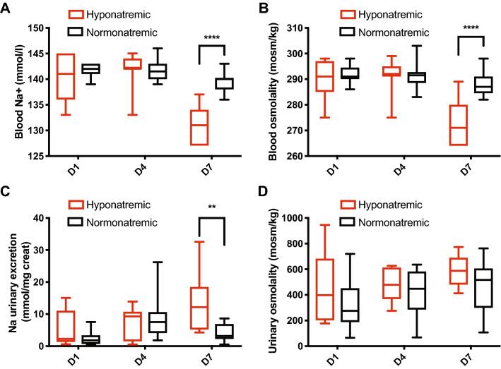 https://cdn.ncbi.nlm.nih.gov/pmc/blobs/6633/8119398/991fab594598/11102_2020_1121_Fig2_HTML.jpg