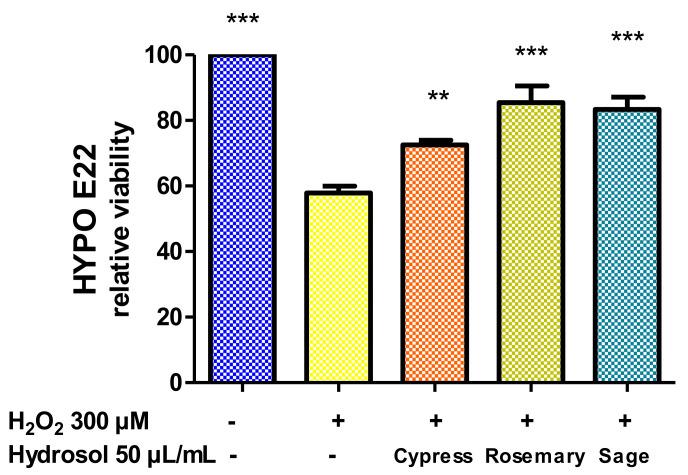 https://cdn.ncbi.nlm.nih.gov/pmc/blobs/6636/8840401/0f290ab820d9/plants-11-00349-g007.jpg