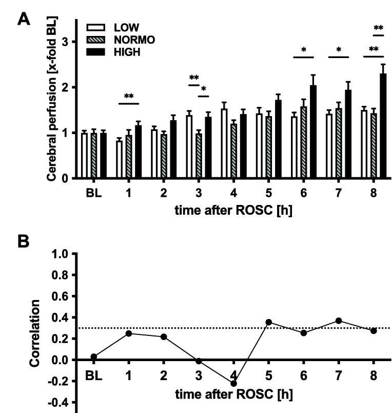 https://cdn.ncbi.nlm.nih.gov/pmc/blobs/6637/11985060/9ec912124d7a/gr4.jpg