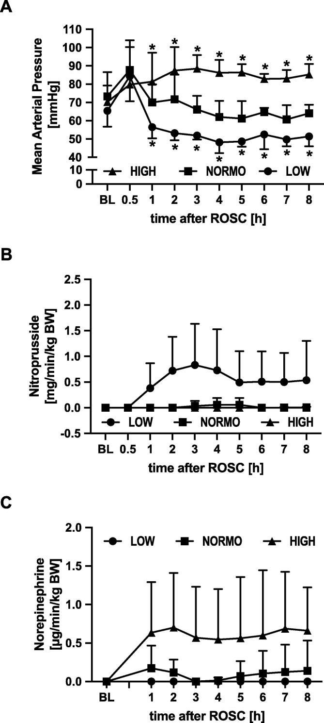 https://cdn.ncbi.nlm.nih.gov/pmc/blobs/6637/11985060/dc936b825756/gr2.jpg