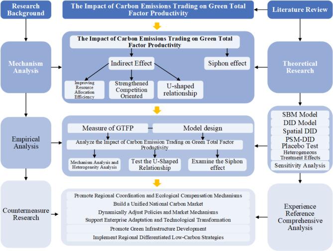 https://cdn.ncbi.nlm.nih.gov/pmc/blobs/6638/11779877/0681f5b9179b/41598_2025_88318_Fig1_HTML.jpg