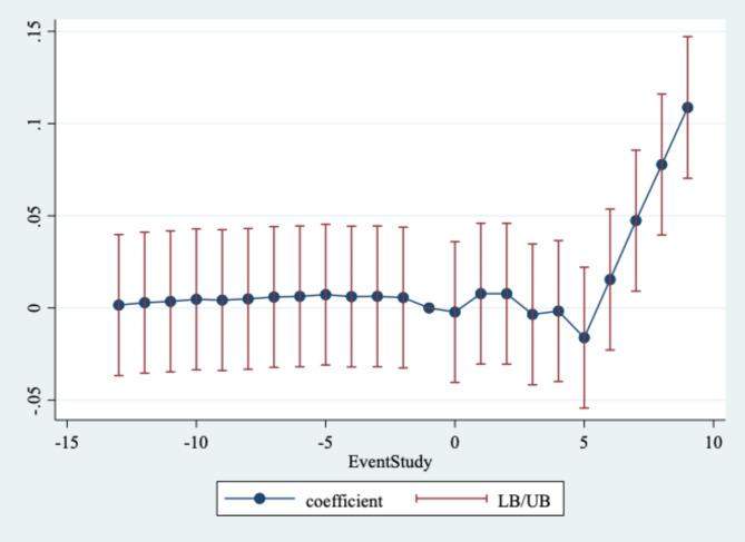 https://cdn.ncbi.nlm.nih.gov/pmc/blobs/6638/11779877/4e528c819690/41598_2025_88318_Fig3_HTML.jpg