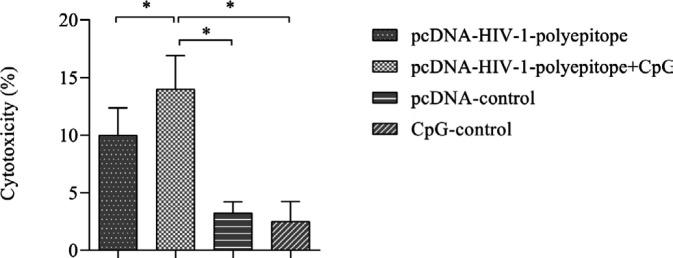 https://cdn.ncbi.nlm.nih.gov/pmc/blobs/6638/8087848/687be9cd366f/IJBMS-24-377-g005.jpg