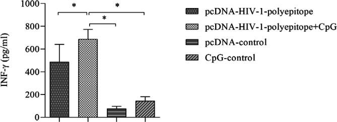 https://cdn.ncbi.nlm.nih.gov/pmc/blobs/6638/8087848/7059fff7144c/IJBMS-24-377-g004.jpg