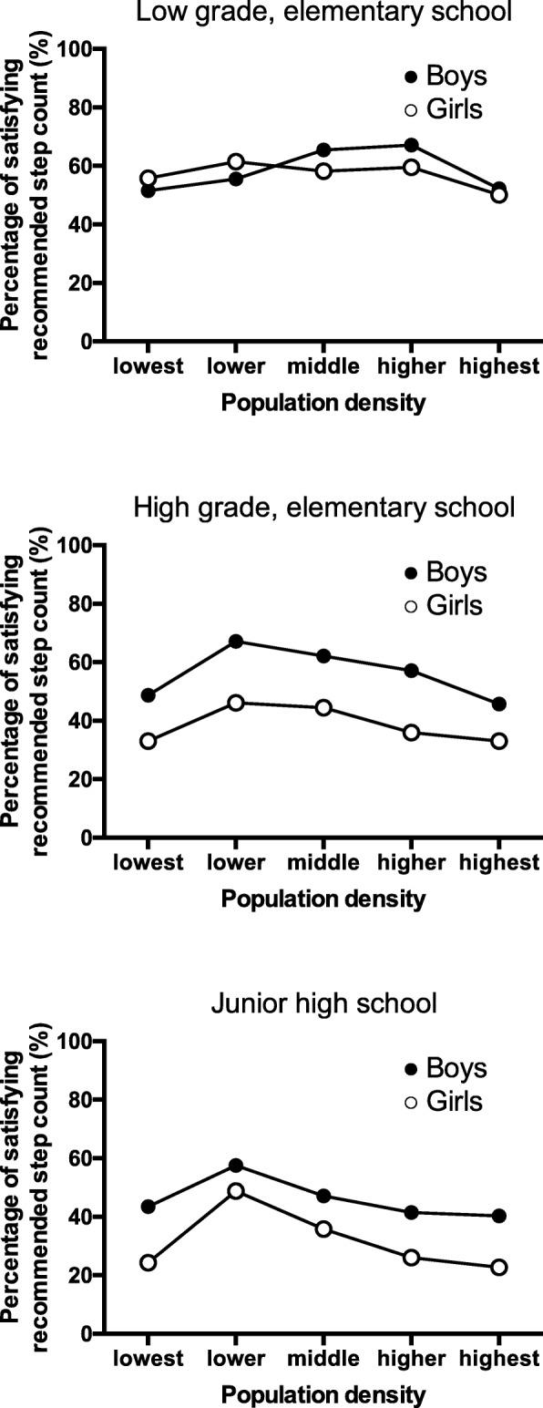 https://cdn.ncbi.nlm.nih.gov/pmc/blobs/6639/6149053/89955cf86630/12889_2018_6028_Fig4_HTML.jpg