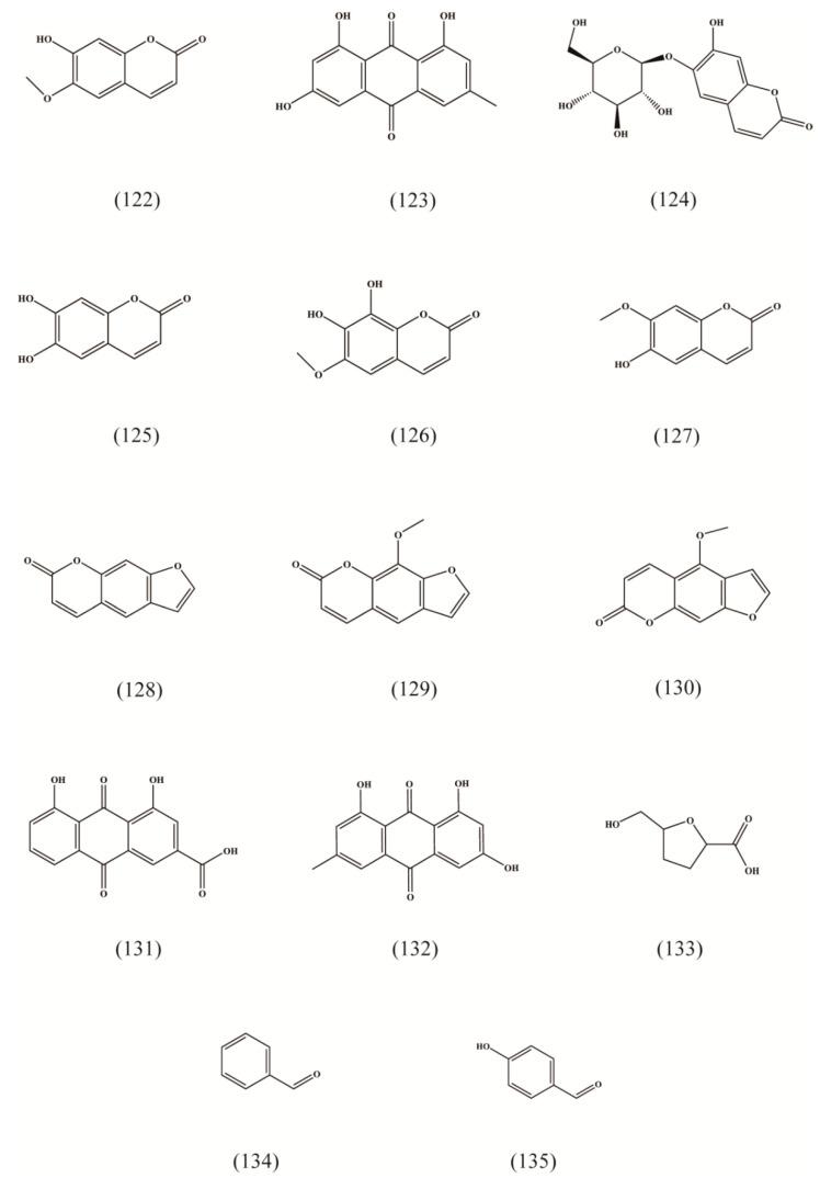 https://cdn.ncbi.nlm.nih.gov/pmc/blobs/6639/9458035/fc73257011a5/molecules-27-05388-g006.jpg