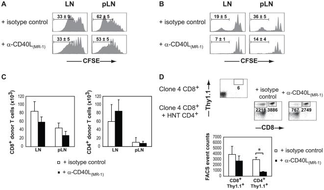 https://cdn.ncbi.nlm.nih.gov/pmc/blobs/663a/2939396/cc1d0ced299f/pone.0012659.g001.jpg