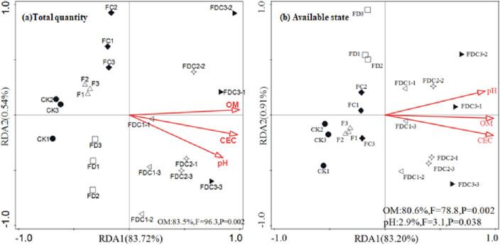 https://cdn.ncbi.nlm.nih.gov/pmc/blobs/663c/10762084/002e10678a16/41598_2023_46913_Fig3_HTML.jpg