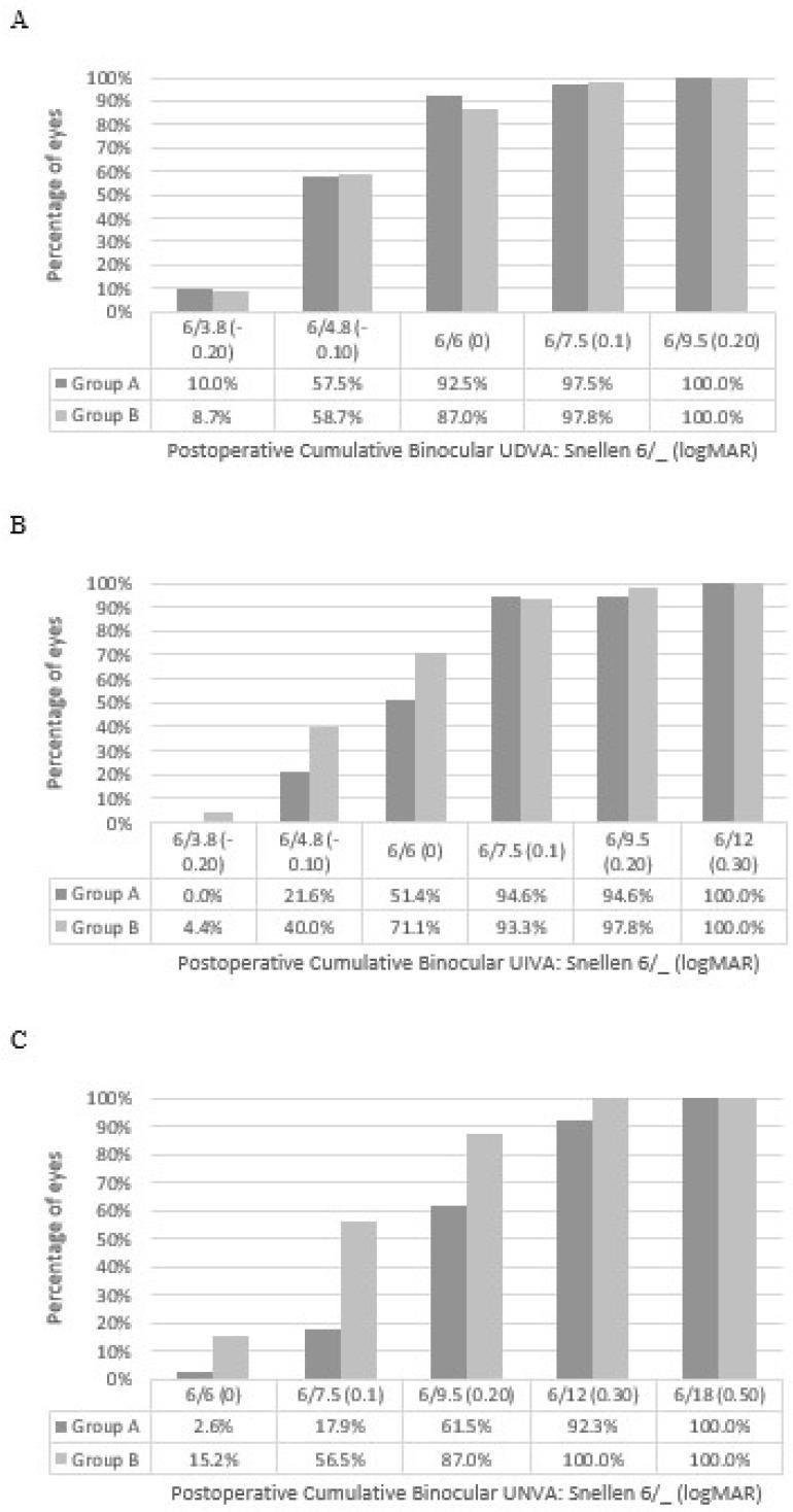 https://cdn.ncbi.nlm.nih.gov/pmc/blobs/663c/12101415/ca79e6ceb0b1/vision-09-00041-g002.jpg