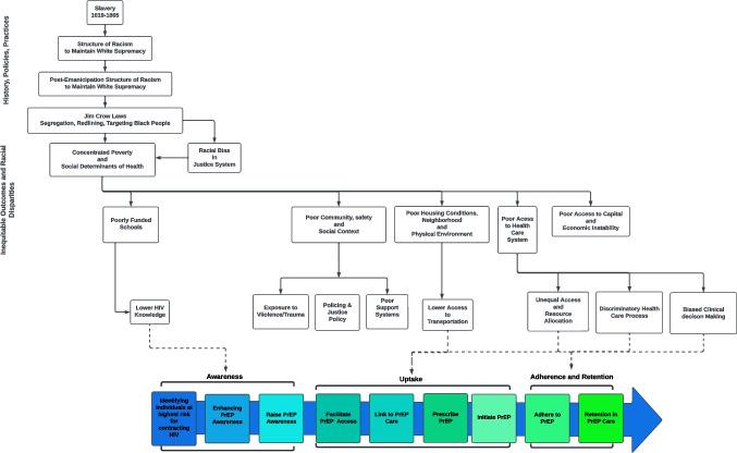 https://cdn.ncbi.nlm.nih.gov/pmc/blobs/663d/11390845/b9e79a005bfe/10461_2024_4387_Fig1_HTML.jpg