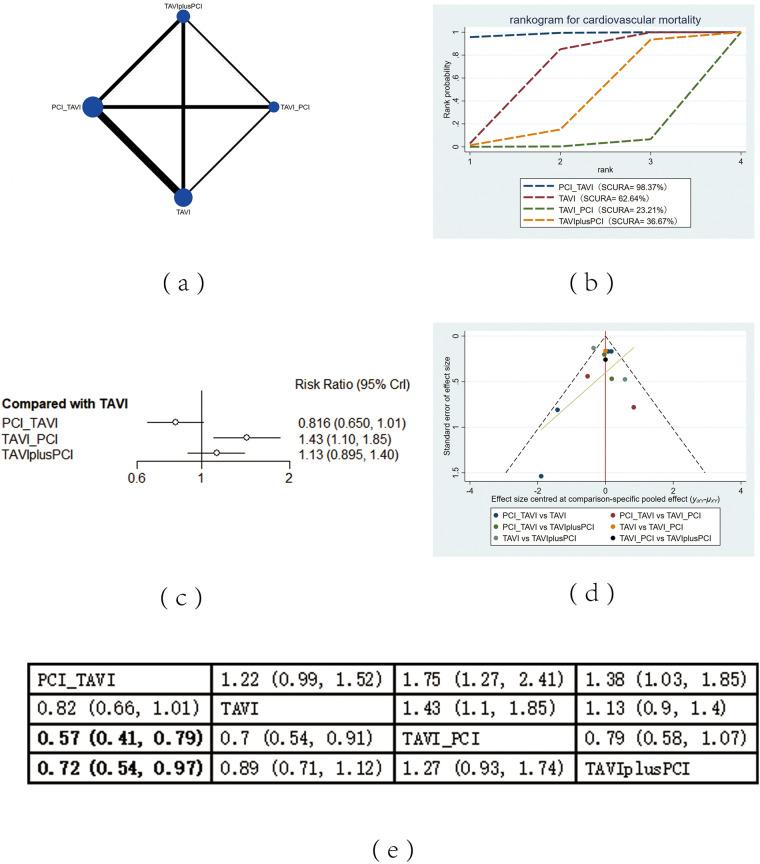 https://cdn.ncbi.nlm.nih.gov/pmc/blobs/663d/12354649/522448cb38c7/fcvm-12-1596208-g003.jpg