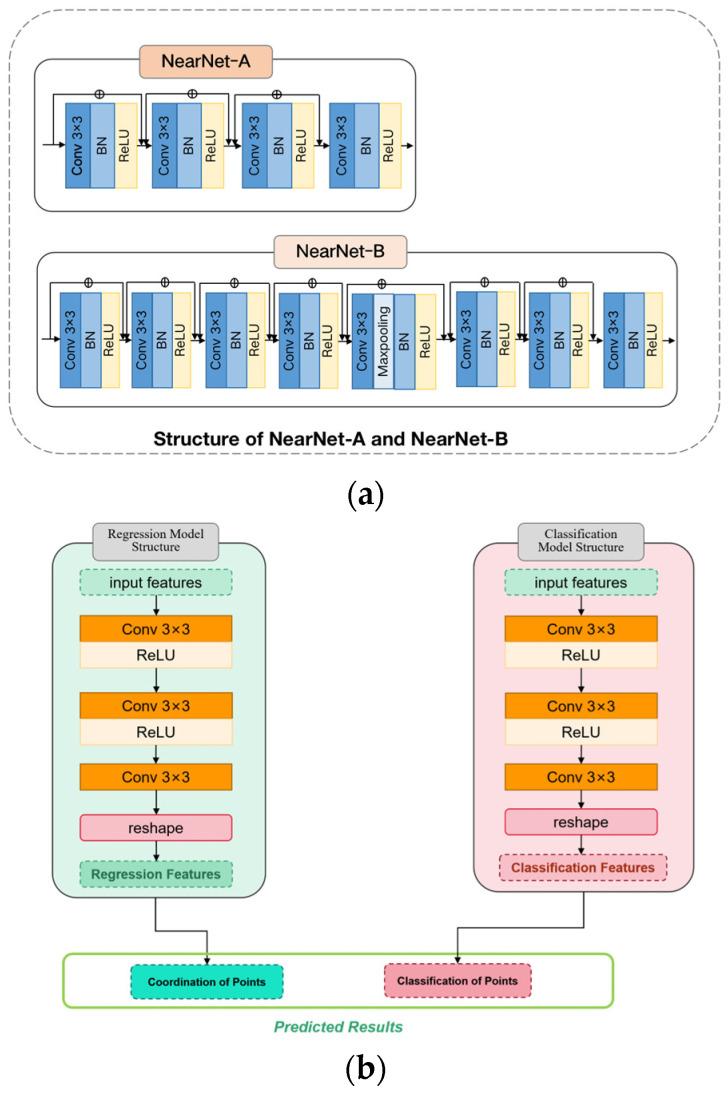 https://cdn.ncbi.nlm.nih.gov/pmc/blobs/663e/10535756/32db17059183/sensors-23-07805-g003.jpg