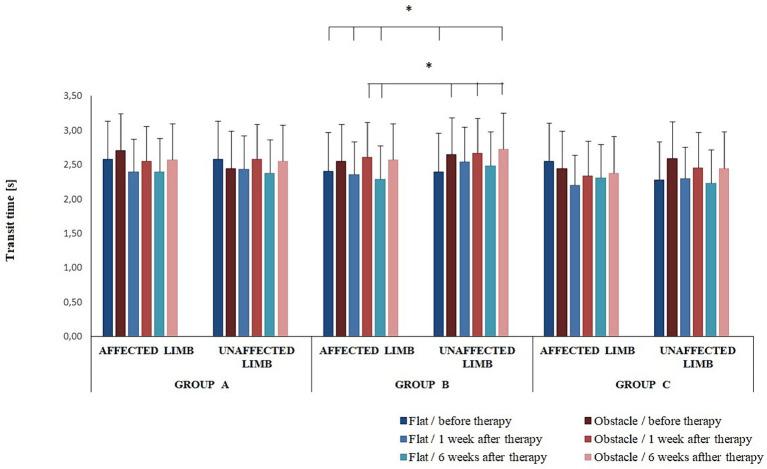 https://cdn.ncbi.nlm.nih.gov/pmc/blobs/663f/11270751/2126e5763a20/fneur-15-1434983-g003.jpg