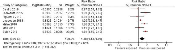 https://cdn.ncbi.nlm.nih.gov/pmc/blobs/6640/5767968/ba05b3884fdb/12916_2017_993_Fig5_HTML.jpg