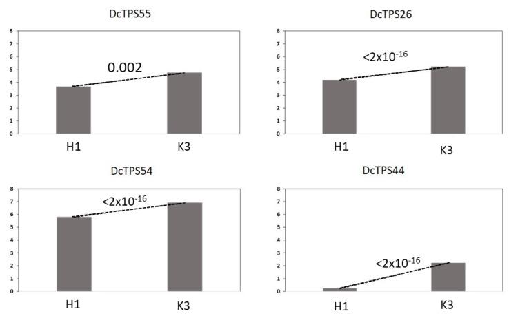 https://cdn.ncbi.nlm.nih.gov/pmc/blobs/6641/9863879/3c8ddbc3272f/metabolites-13-00071-g003.jpg