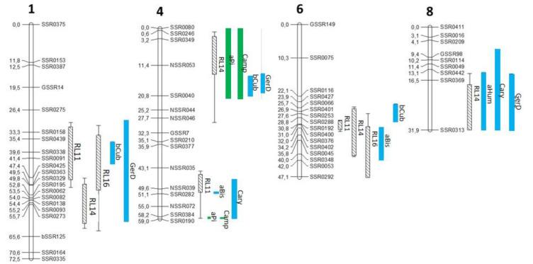 https://cdn.ncbi.nlm.nih.gov/pmc/blobs/6641/9863879/7b7e2c36c695/metabolites-13-00071-g002.jpg