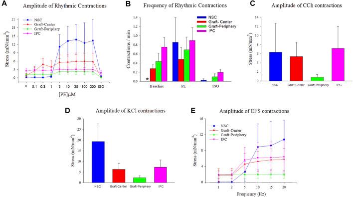 https://cdn.ncbi.nlm.nih.gov/pmc/blobs/6642/8484785/0278f5281b30/fbioe-09-723559-g007.jpg