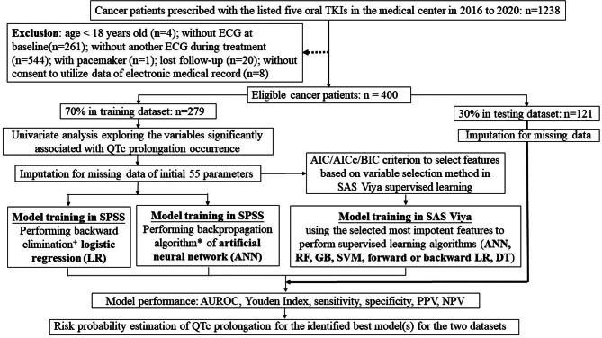 https://cdn.ncbi.nlm.nih.gov/pmc/blobs/6643/12355842/7d1221db88c3/12911_2025_3091_Fig1_HTML.jpg