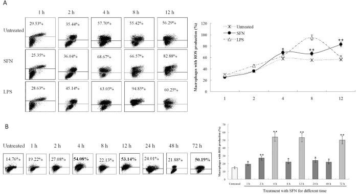 https://cdn.ncbi.nlm.nih.gov/pmc/blobs/6648/5155226/40878c45e7b6/srep39303-f1.jpg