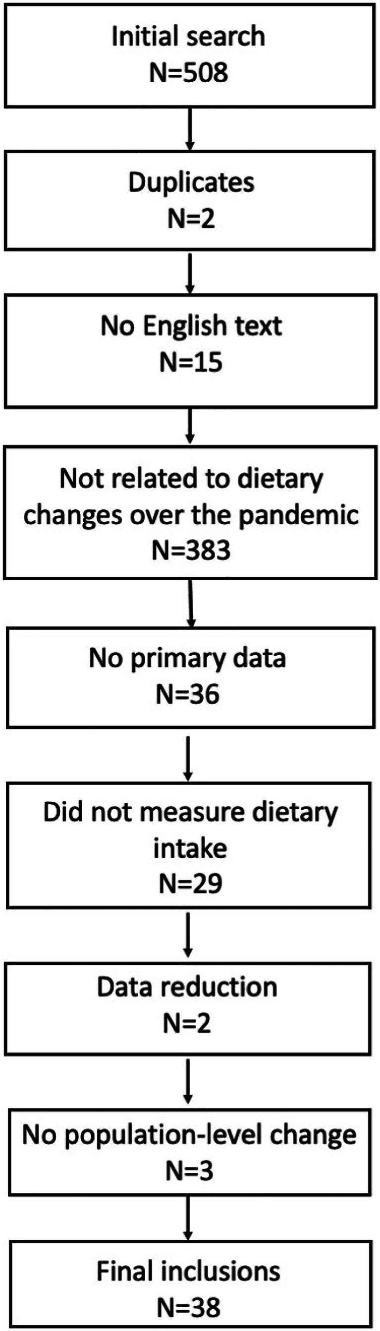 https://cdn.ncbi.nlm.nih.gov/pmc/blobs/664b/8123103/a6f60fd0005d/13668_2021_359_Fig1_HTML.jpg