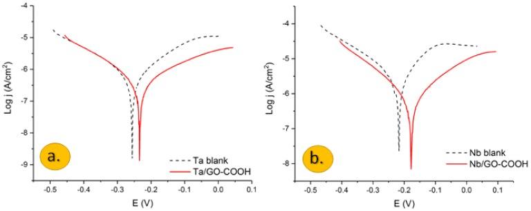 https://cdn.ncbi.nlm.nih.gov/pmc/blobs/664f/6024923/9bc609bb4f10/materials-11-00893-g001.jpg
