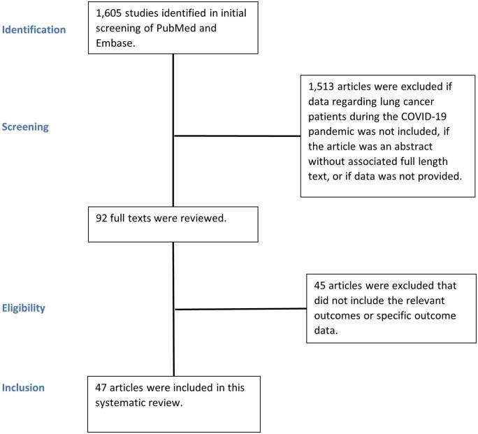 https://cdn.ncbi.nlm.nih.gov/pmc/blobs/6650/10697737/d32c36a0f1ef/ivad190f1.jpg