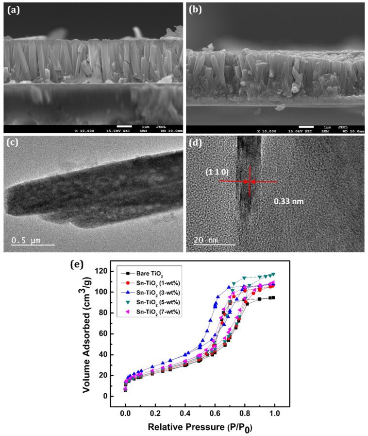 https://cdn.ncbi.nlm.nih.gov/pmc/blobs/6651/8585088/0db4e83803a1/materials-14-06282-g003.jpg